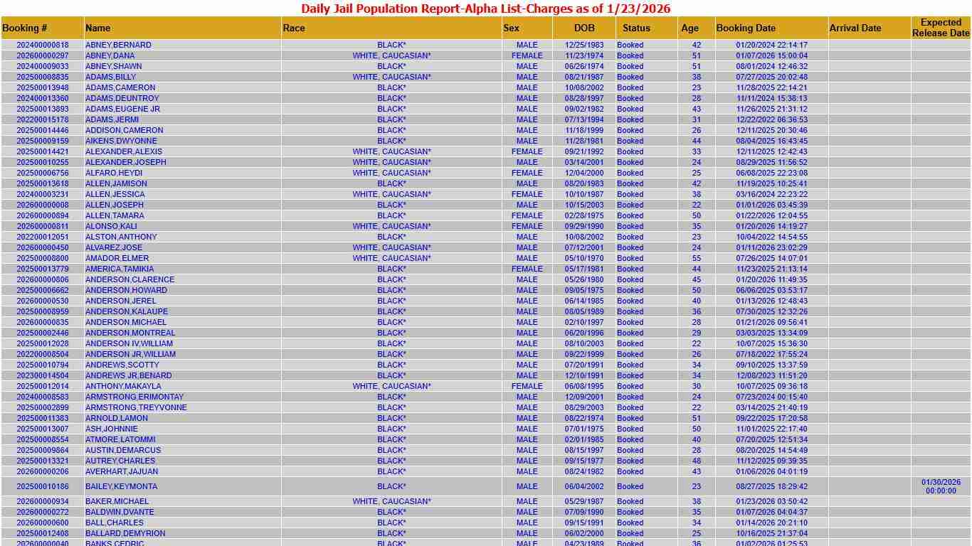 MCSO-Daily Jail Population Report - Alpha List (1/23/2026)